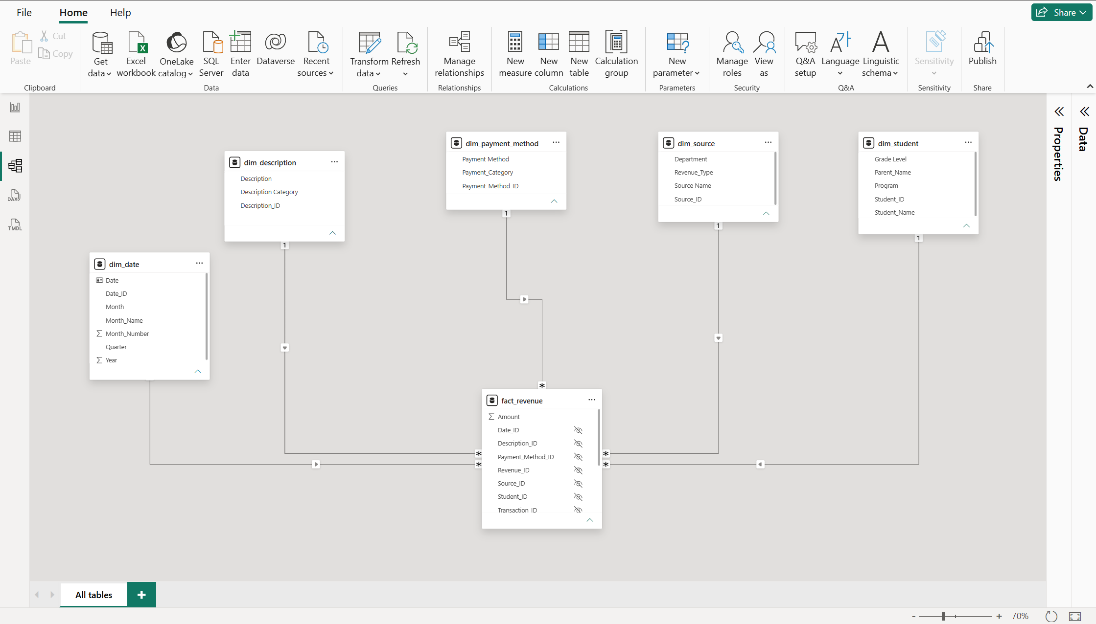 Power BI dimensional model showing one revenue fact table connected to supporting dimensions